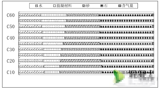 配比示意图 配比示意图