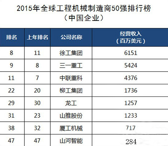 工程机械、ued网站、徐工、三一