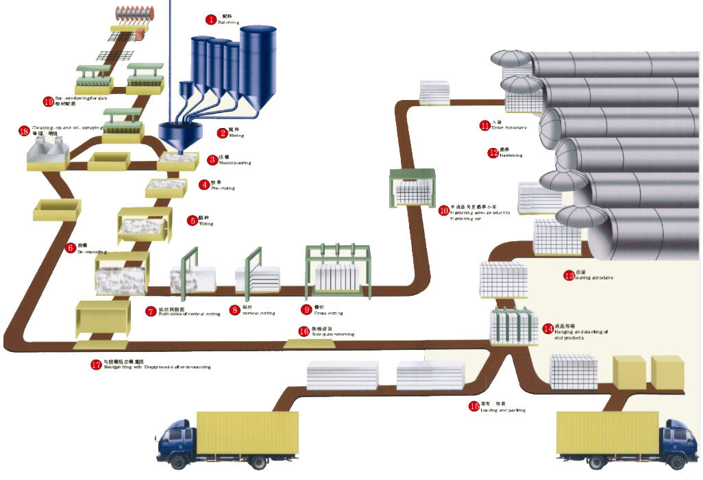 ued网站、加气ued网站 ued网站、加气ued网站