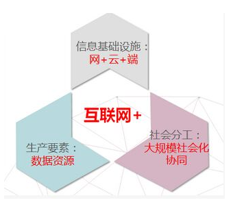 互联网,工程机械 互联网,工程机械