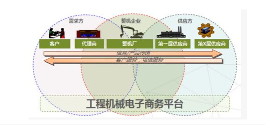互联网,工程机械 互联网,工程机械