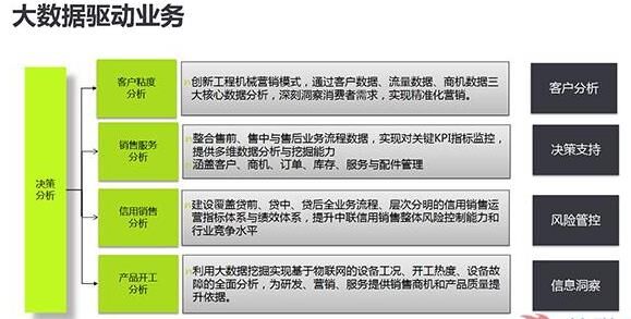 业务 业务
