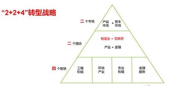 转型 转型