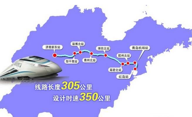 高铁 高铁