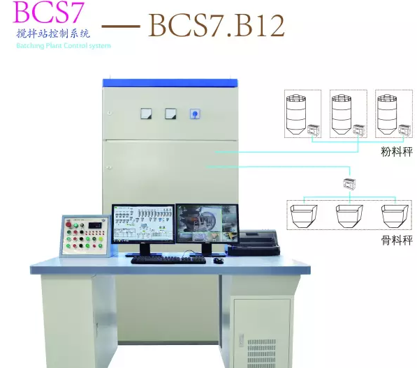 BCS7.B12 BCS7.B12