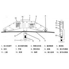 钢丝绳张力仪使用方法报价​
