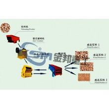 破碎筛分设备/破碎生产线