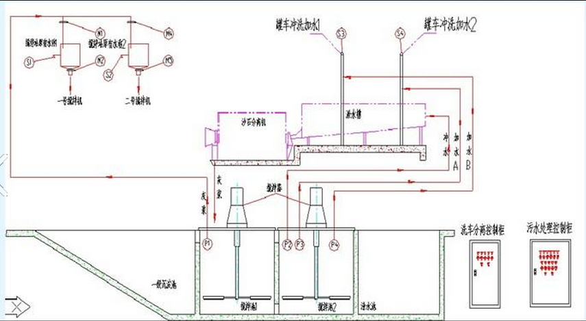 ued网站、ued网站搅拌站