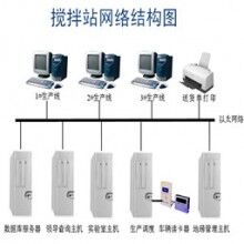 HPSued网站配料软件